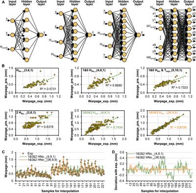 Local thermal warpage deformation of polypropylene injection molded flat part and neural network prediction model